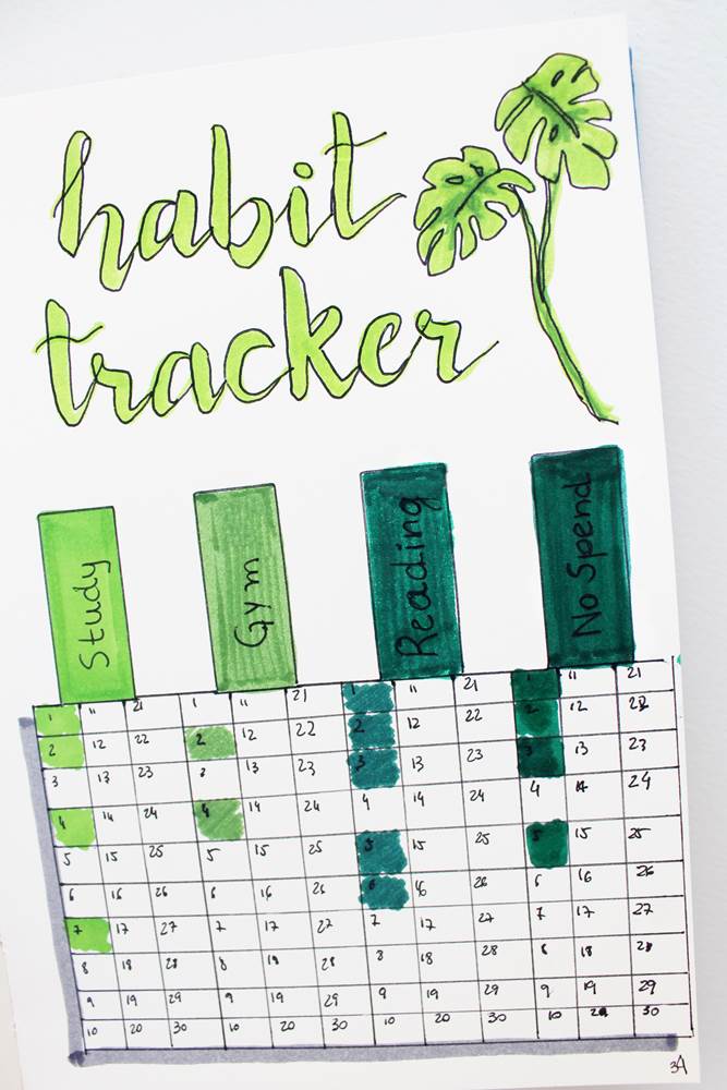 how to habit track in your bullet journal  4 minimalist habit tracker  spread ideas 