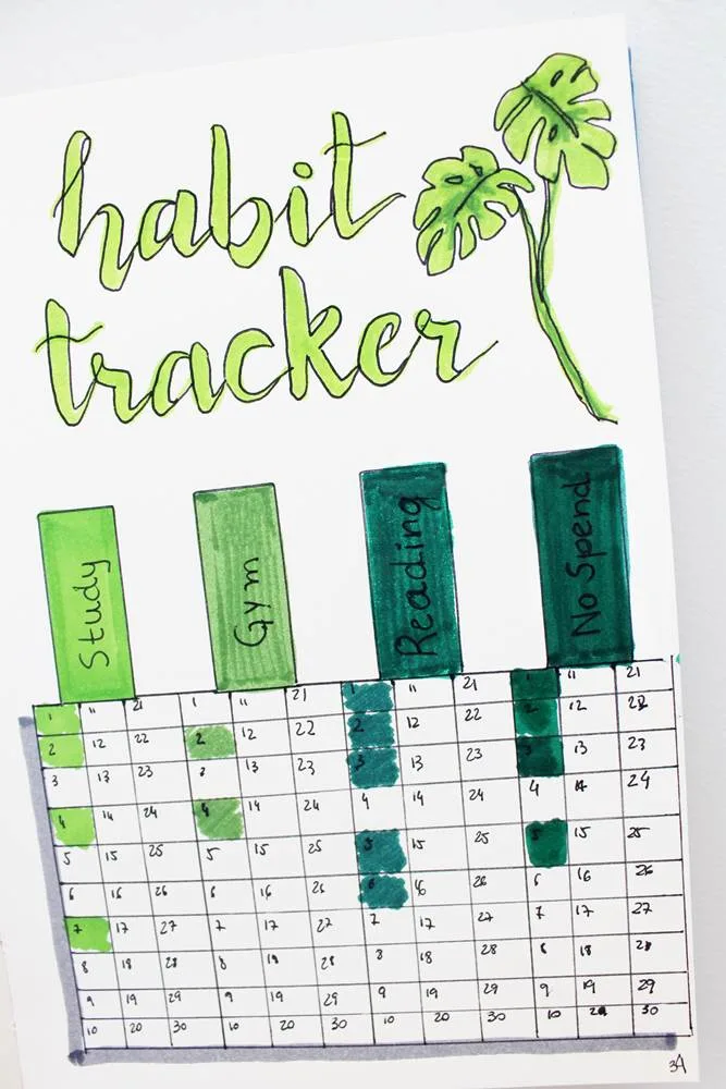 Habit tracker for bullet journal - habbit tracker #bulletjournal #bujo #habittracker #bulletjournalhabittracker