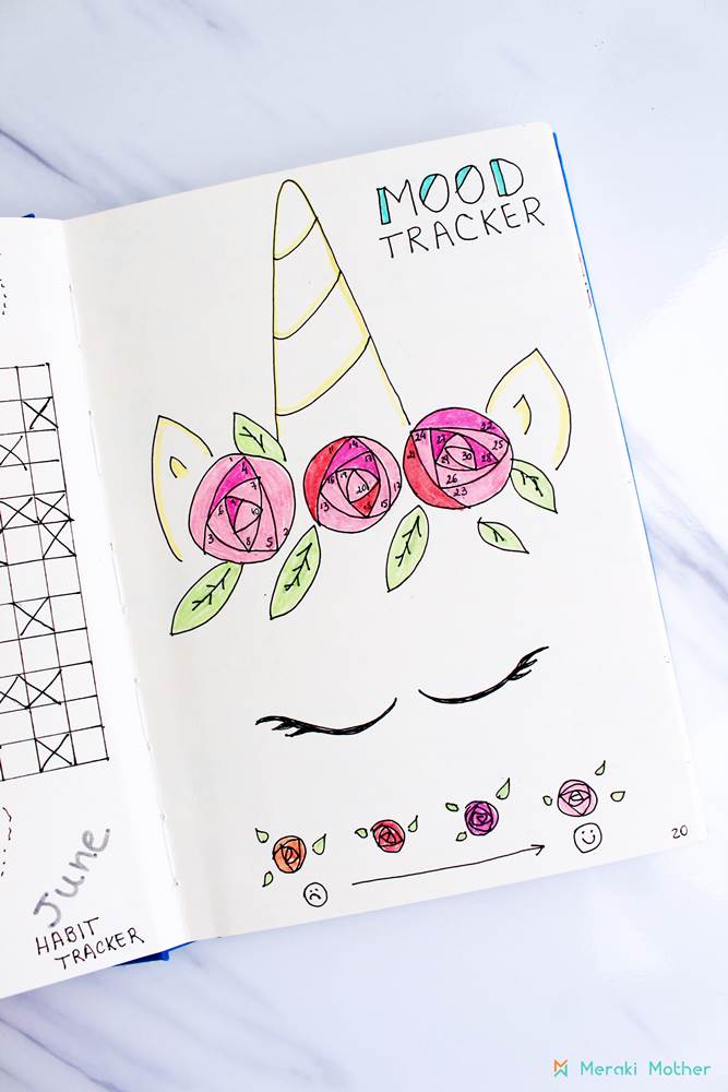 Self care bullet journal ideas