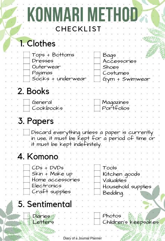 the Konmari checklist pdf, the life changing magic of tidying up pdf