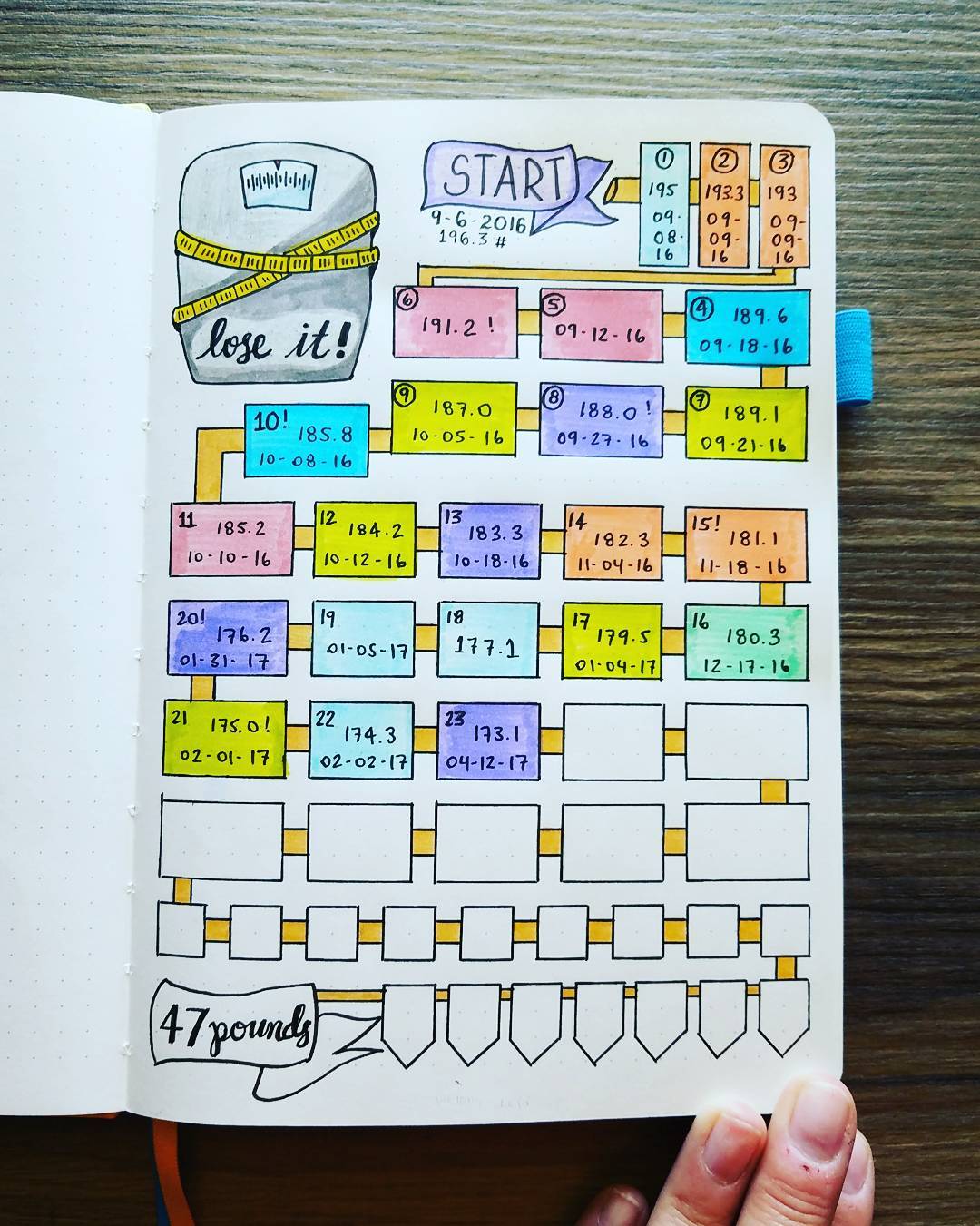 calorie tracker template bullet journal