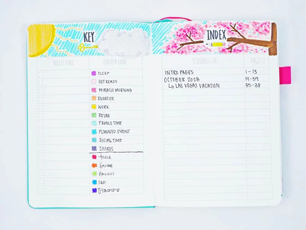A Key Page for your Bullet Journal and Planner