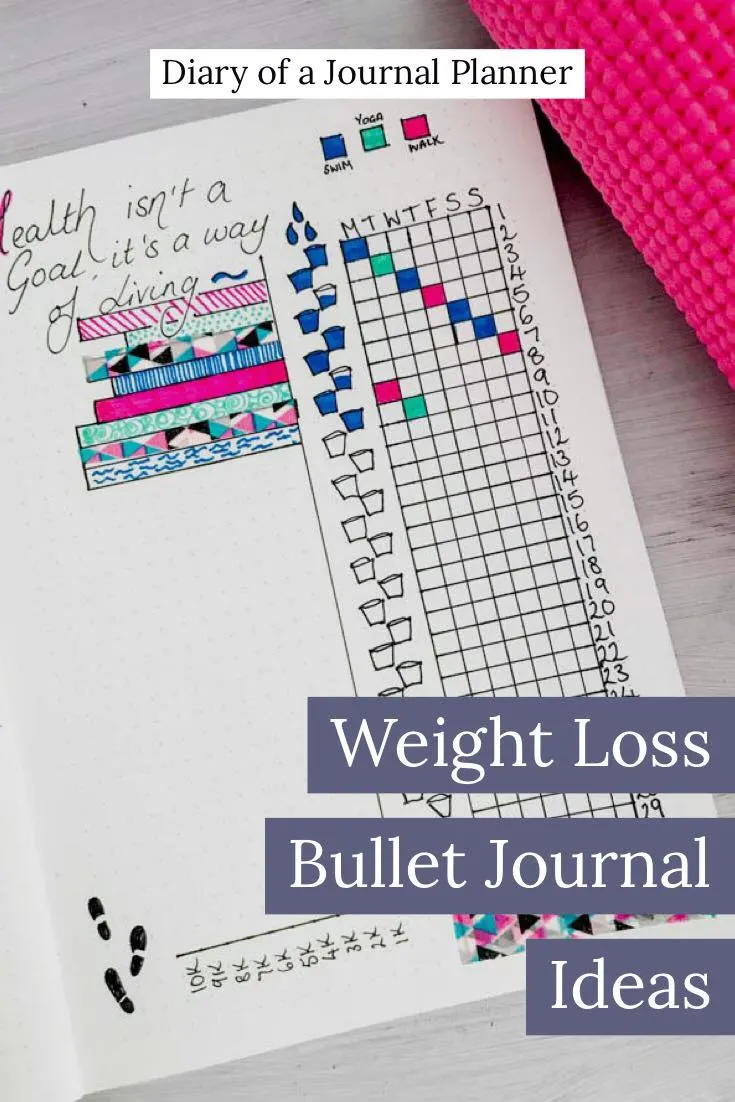 weight loss bullet journal layout, 