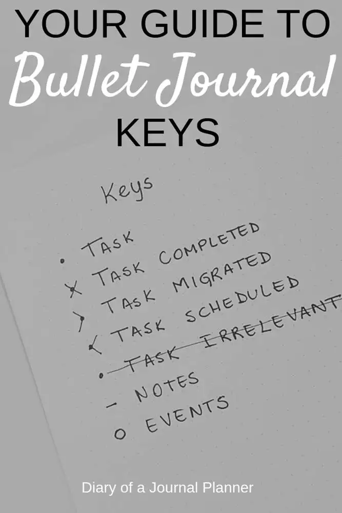 How to use keys bullet journal keys for rapid logging.