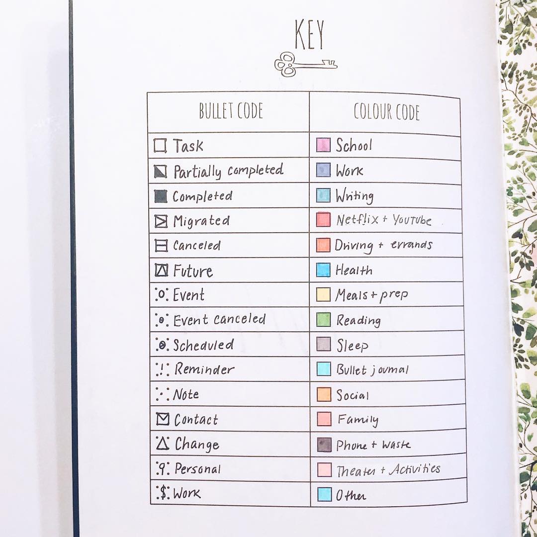 Bullet Journal Keys How to use them + a list of key and sifnifier symbols