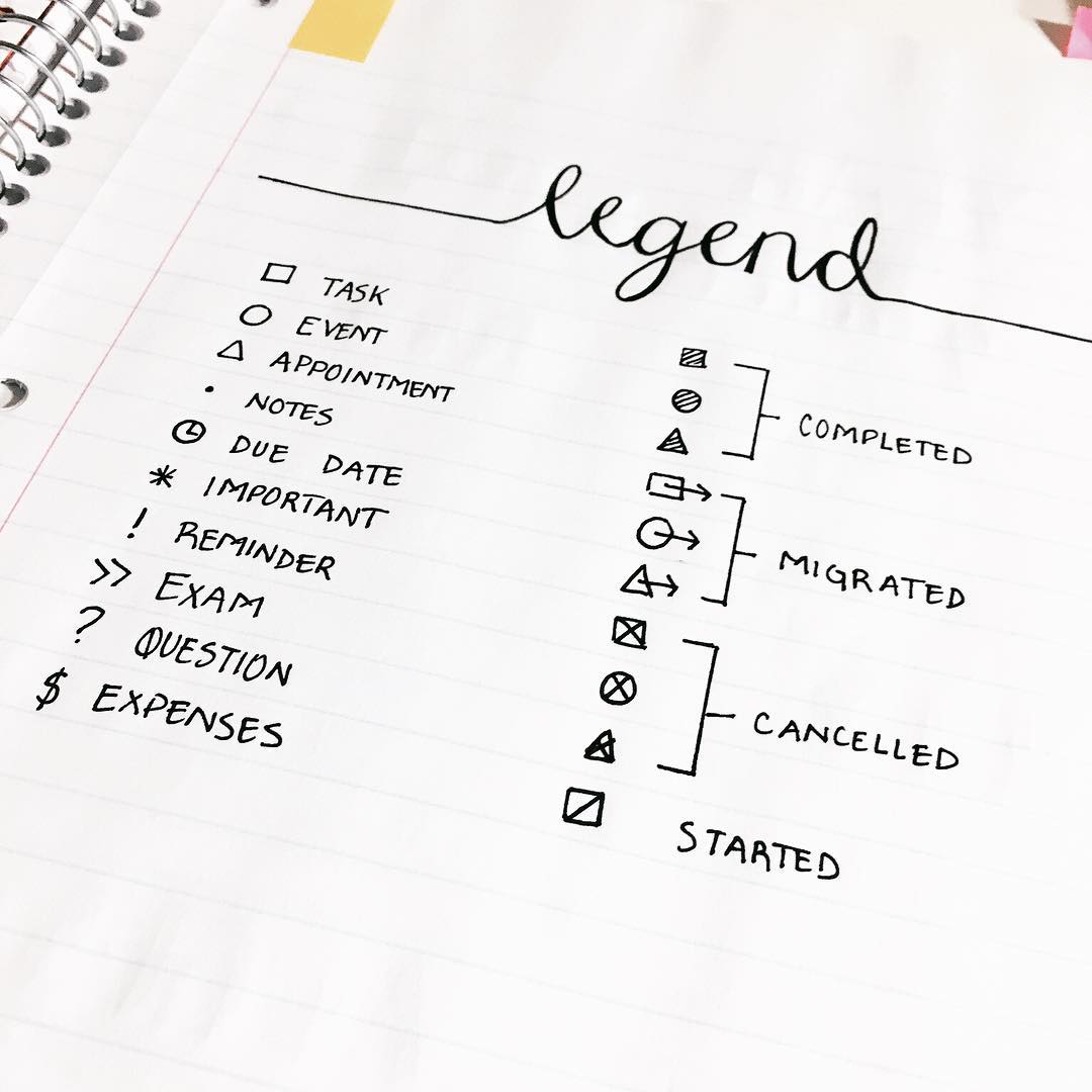 Bullet Journal Keys How to use them + a list of key and sifnifier symbols