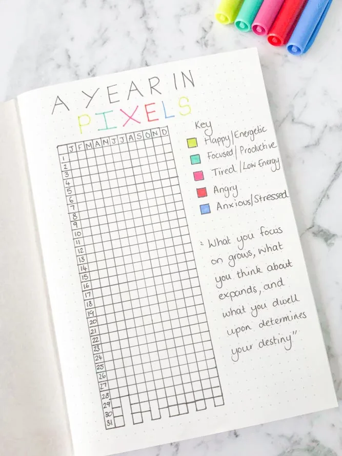 Bullet Journal Ideas (100+ Bullet Journal Collections to try in 2024)