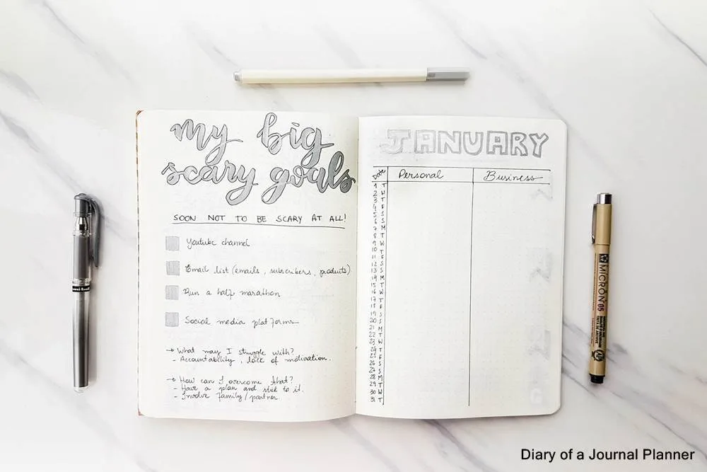 Simple Planner Monthly Set Up, Including 10+ Useful Bullet Journal Ideas  For The Blank Spreads