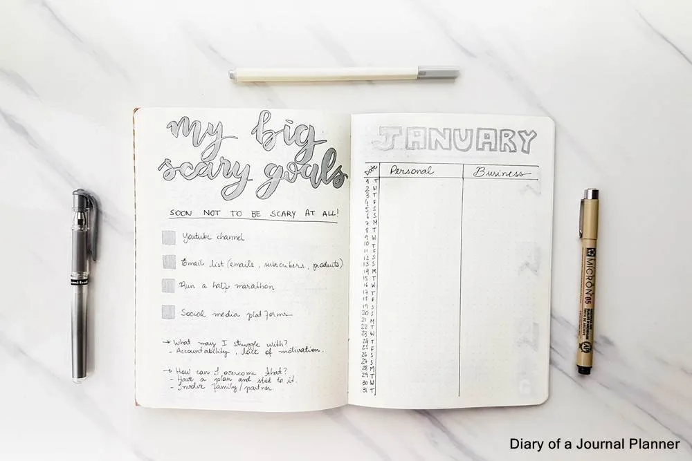 Unendlichkeit Abrunden Verbleibend Bullet Journal Monthly Spread