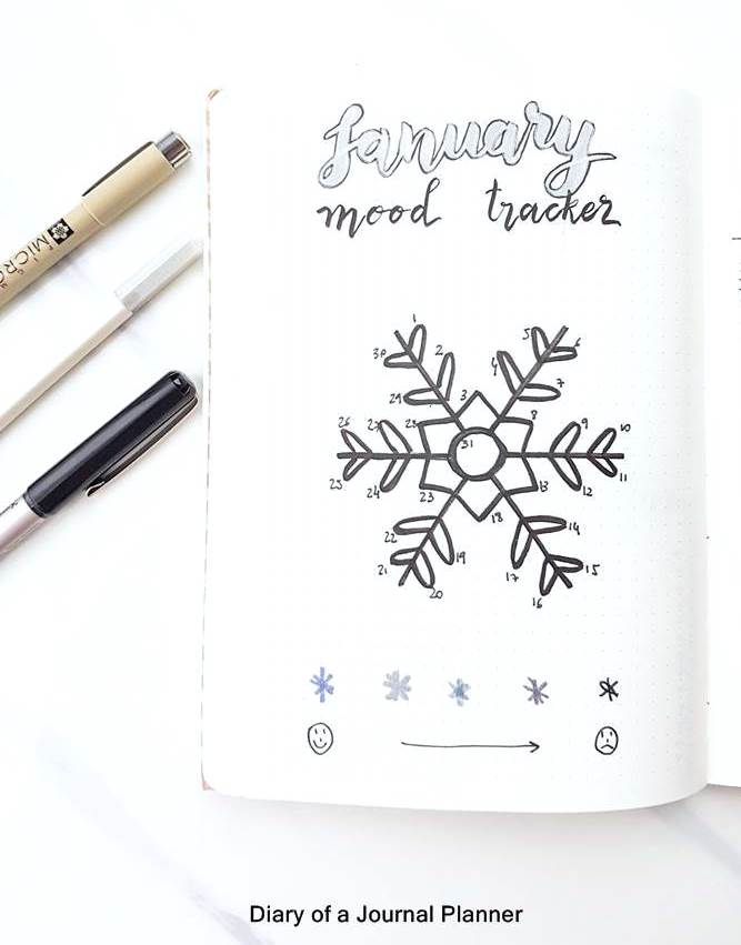 january bullet journal mood tracker