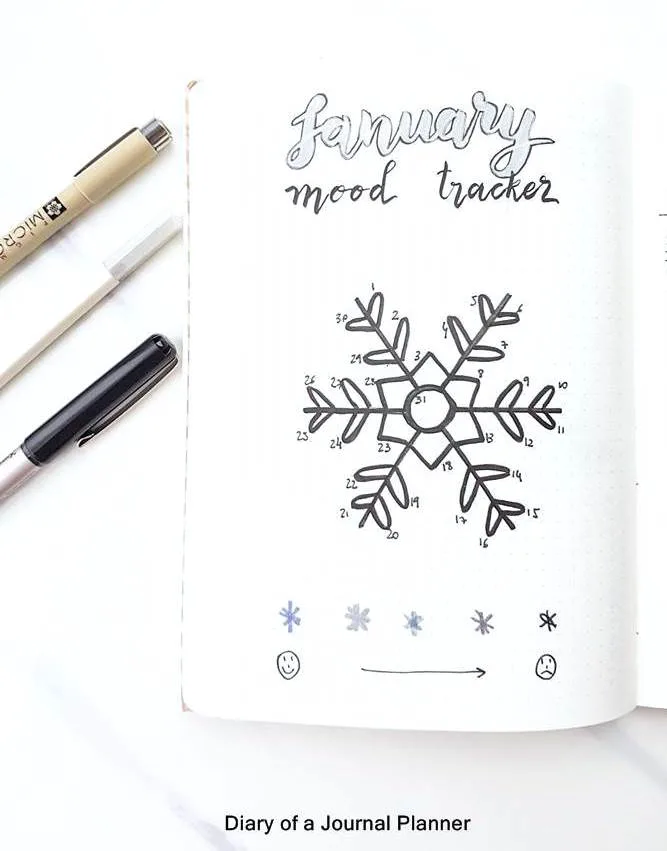 january bullet journal mood tracker