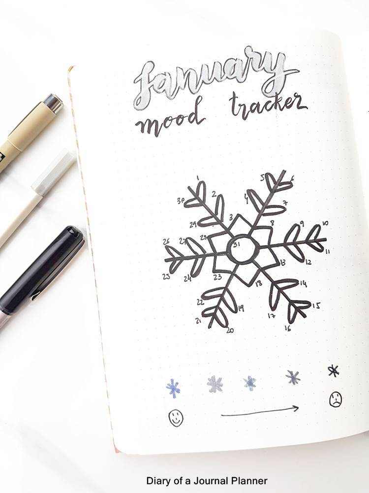 January mood tracker idea