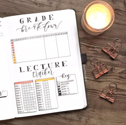 Grade Tracker For Bullet Journal