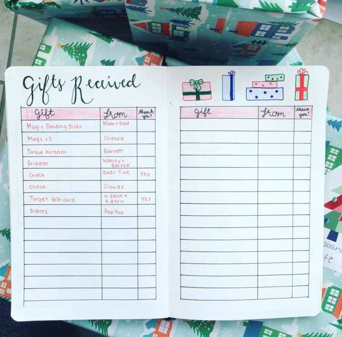 Christmas List Idea For Bujo