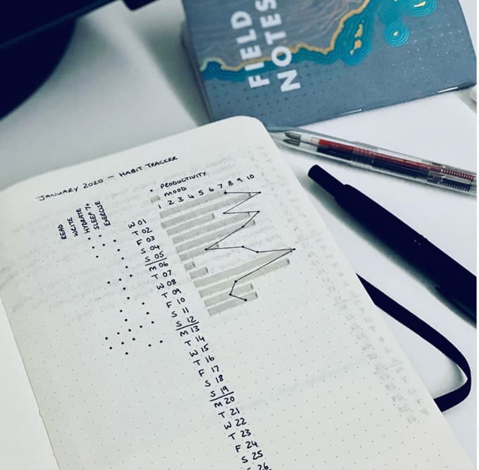 Easy Bullet Journal Habit Tracker