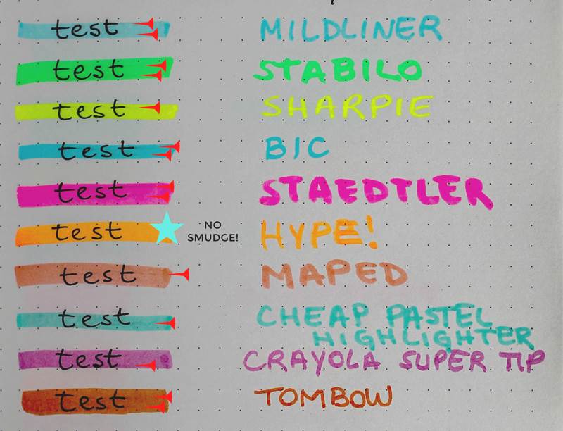 Found these s note sharpies and they're basically like the zebra mild  liners and I love them. The swatches are in order. : r/bulletjournal