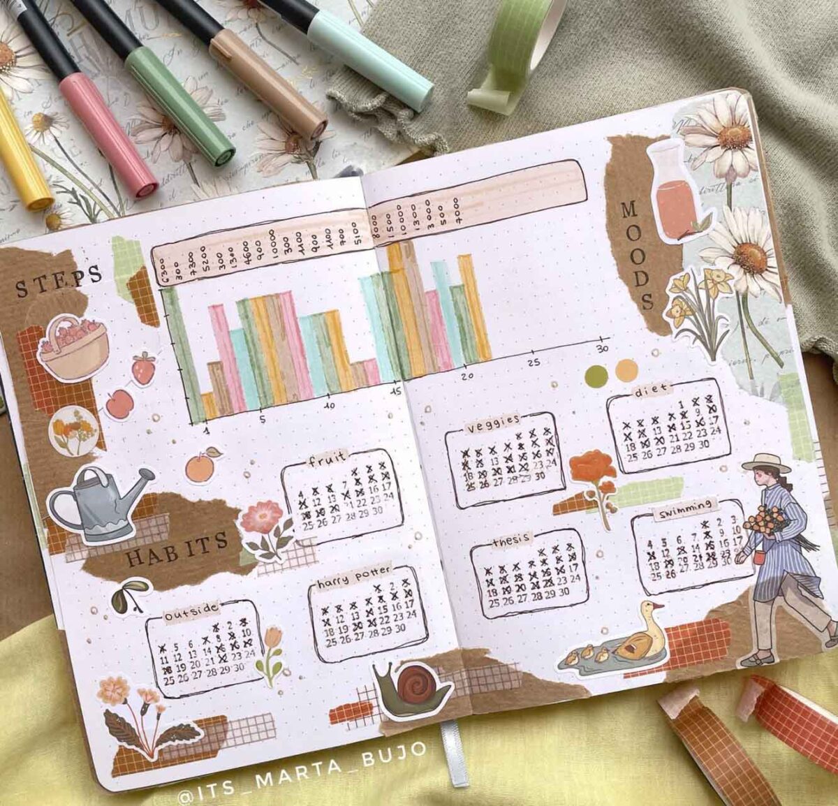 Easy Ideas For Your April Bullet Journal – FREE April Bujo Printable