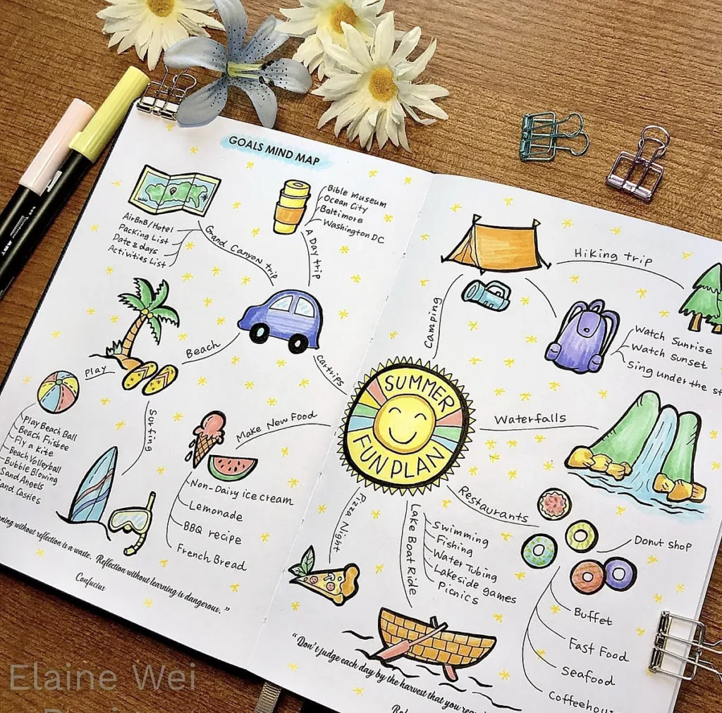 Summer fun plan mind map with doodles of activities like camping, hiking, and beach trips. Pens and flowers nearby.