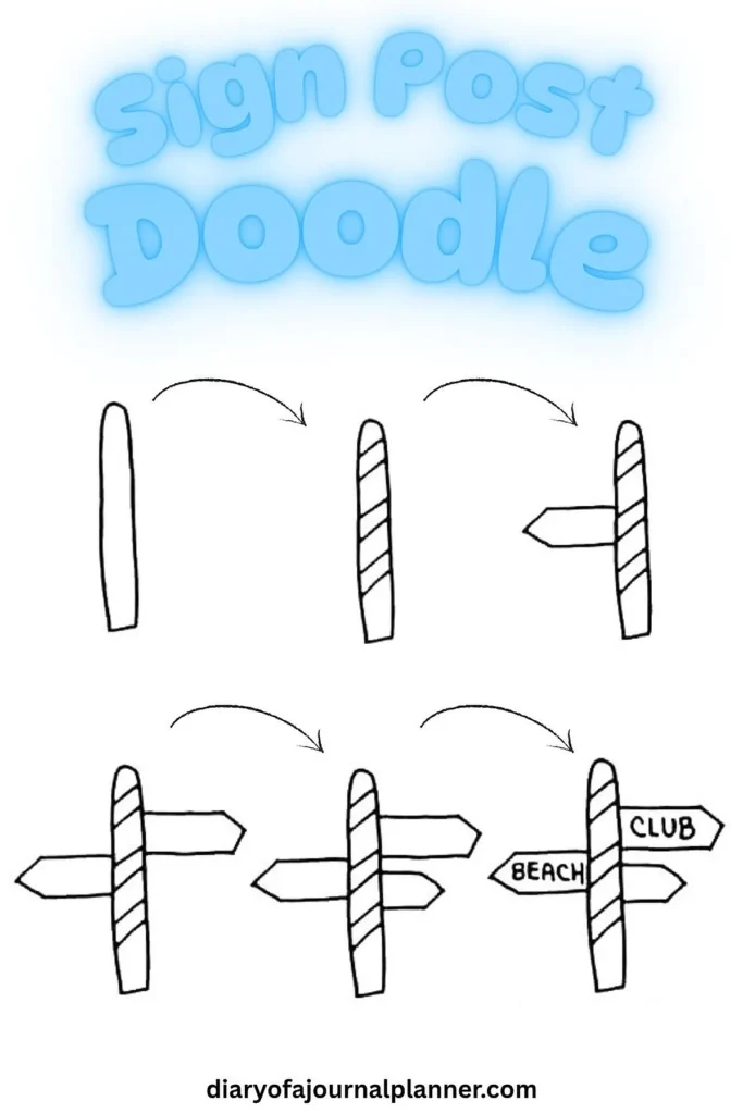 Step-by-step sign post doodle tutorial with arrows, creating a beach and club sign.