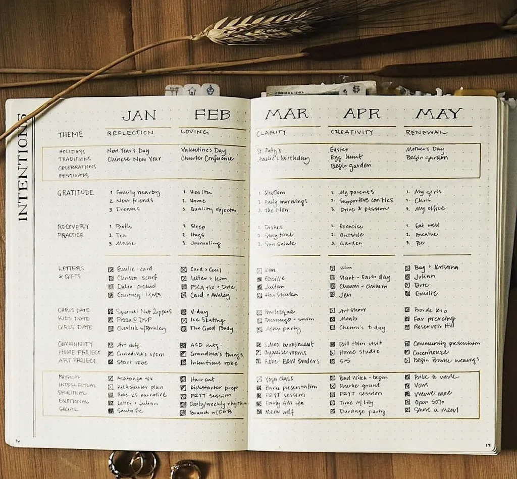 Open journal with monthly themes and goals, arranged by month from January to May, on a wooden desk.