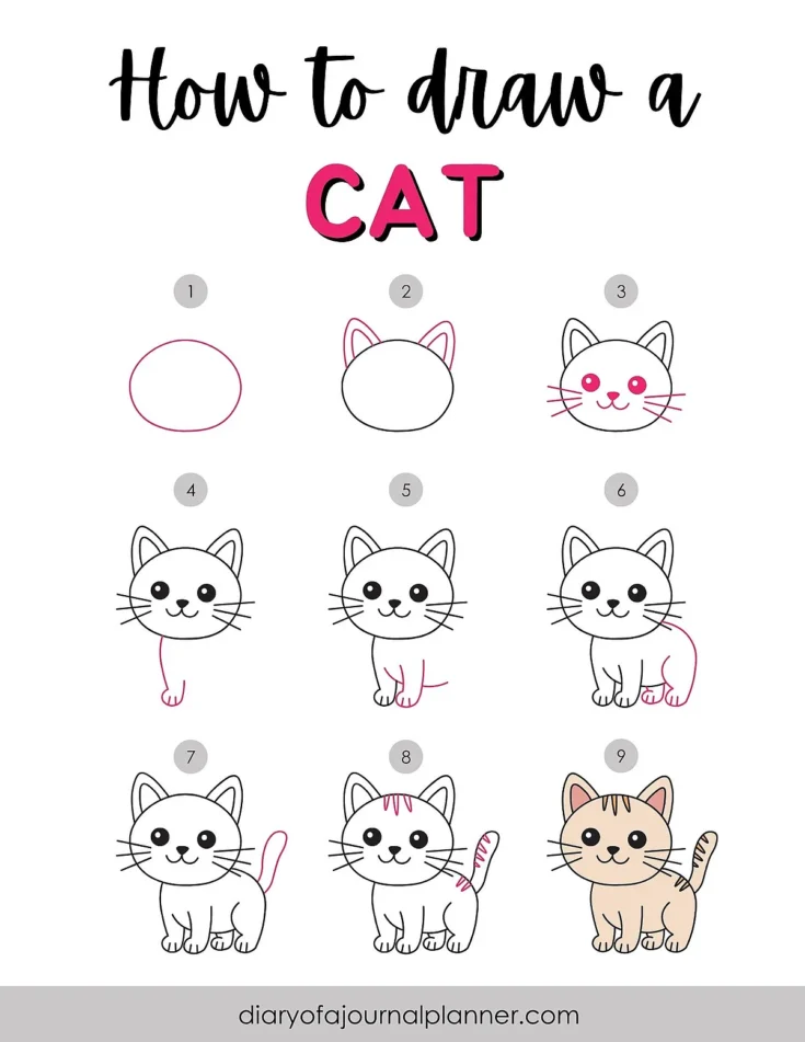 Step-by-step guide on how to draw a cute cartoon cat, perfect for beginners and kids.