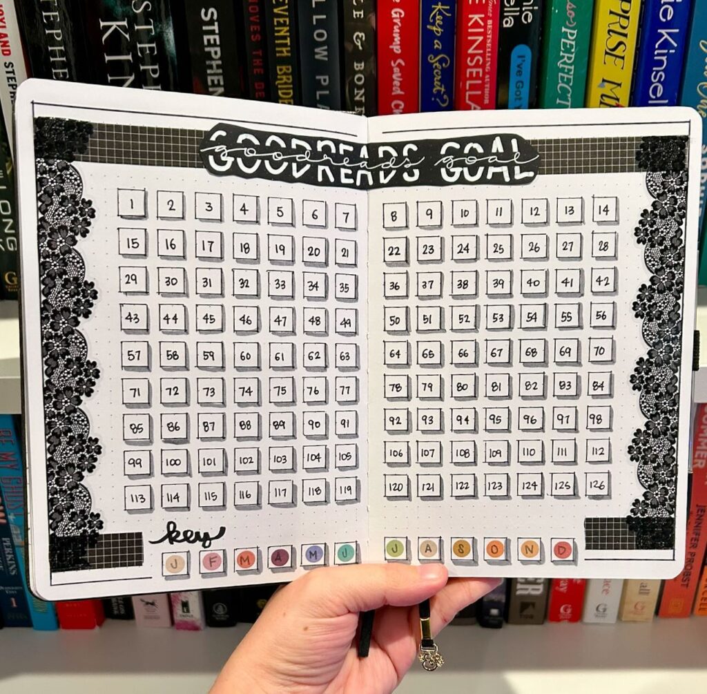 Bullet journal with a Goodreads goal tracker, featuring numbered grid and decorative lace border held by a hand.