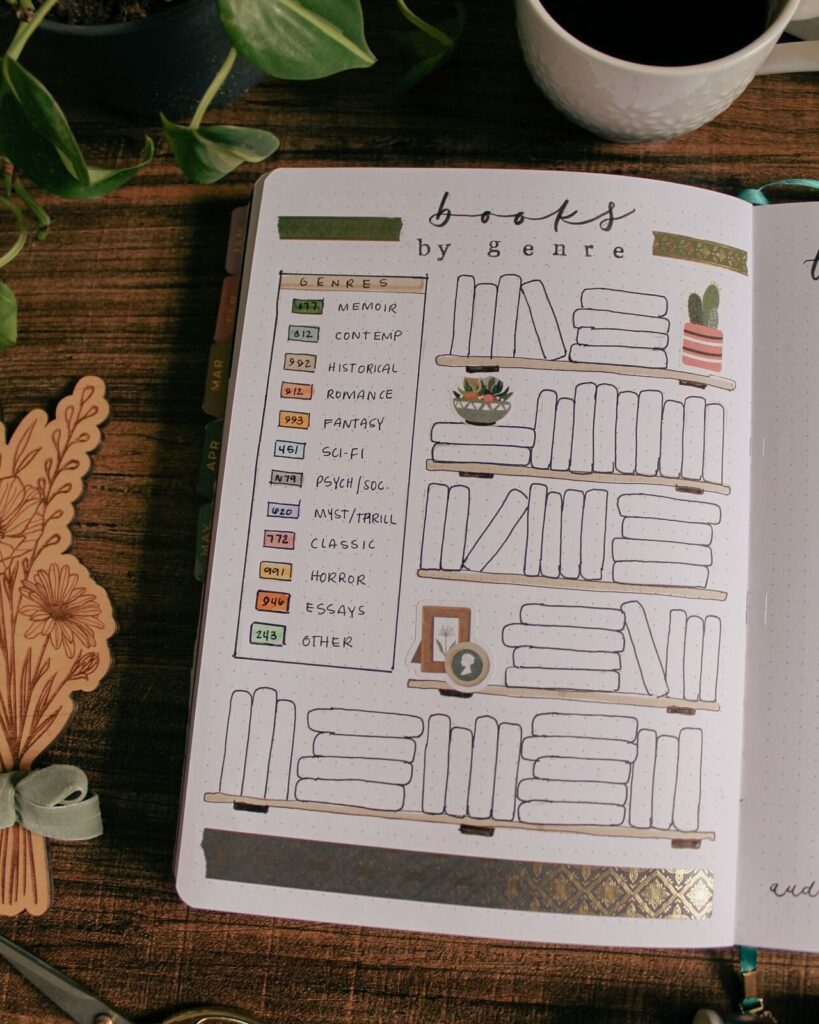 Bullet journal layout with doodled bookshelves organized by genre, surrounded by plants and coffee on a wooden table.