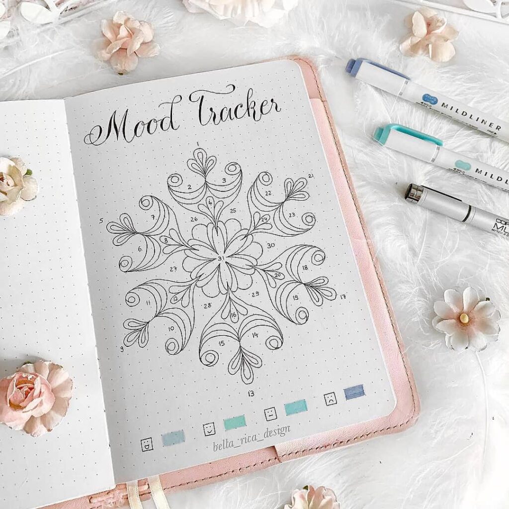 Inspired by @cute.bujo.trackers