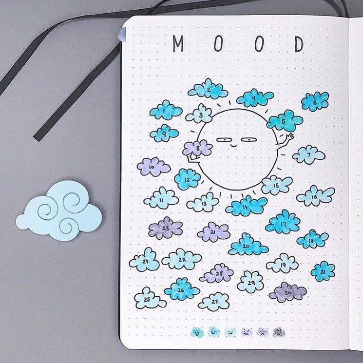 Bullet journal mood tracker with blue and purple clouds around a smiling sun for daily mood logging.