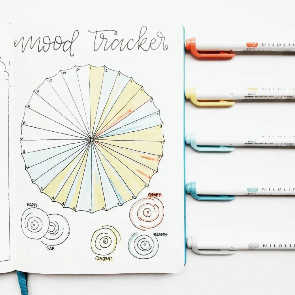 Hand-drawn mood tracker with colored pens, featuring a wheel and mood labels: happy, sad, content, angry, sleepy.