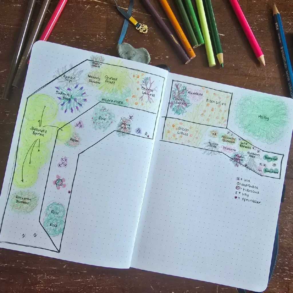 Hand-drawn garden layout in a bullet journal, featuring plant names and color-coded sections for organization.