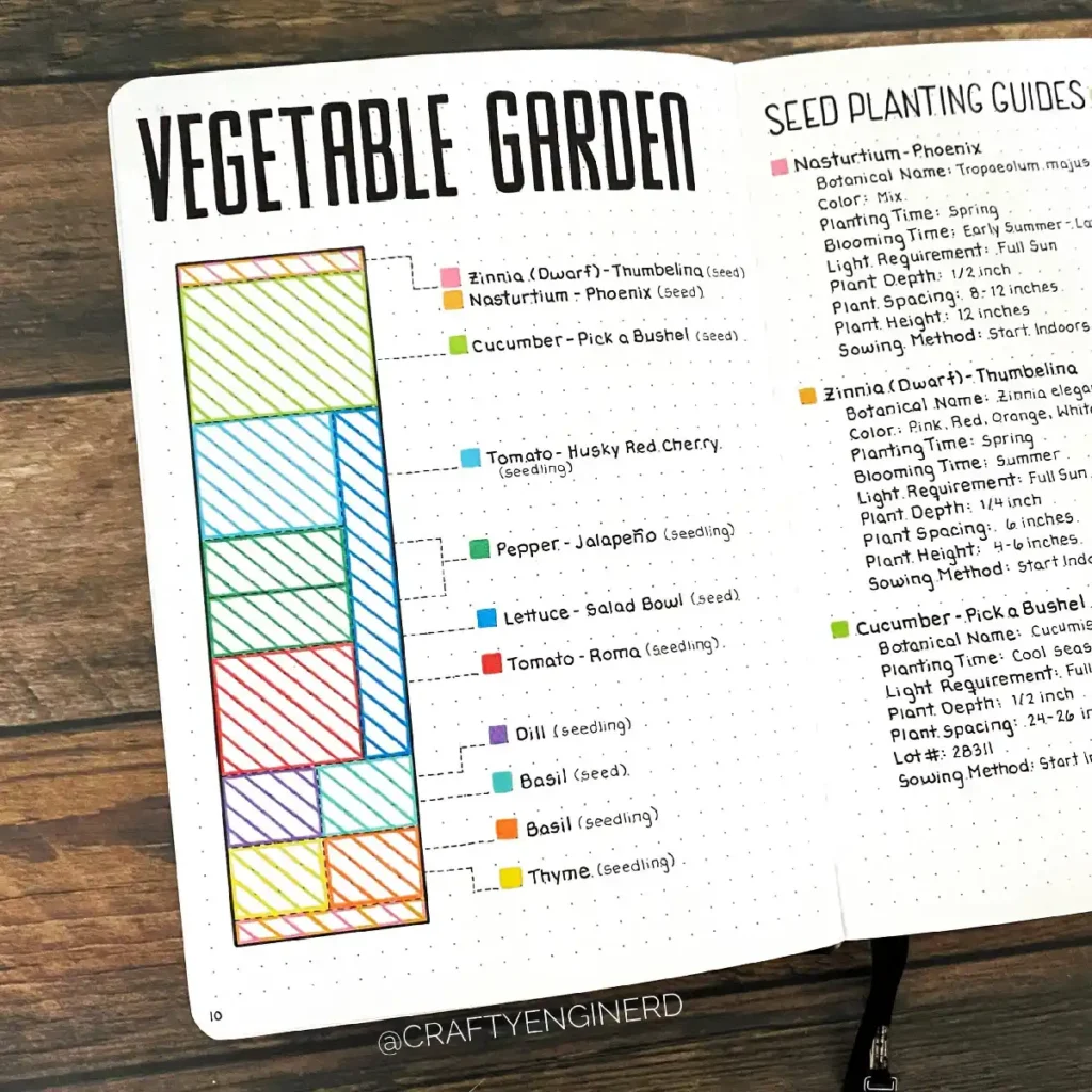 Alt text: Vegetable garden planting guide with colorful charts for various seeds and their planting details.