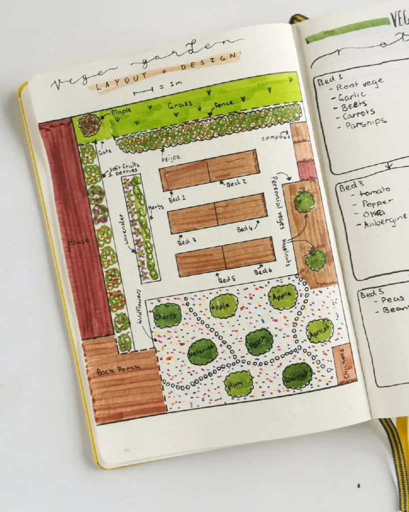 Colorful vegetable garden layout design with plant placements, including beds for vegetables and fruit trees.