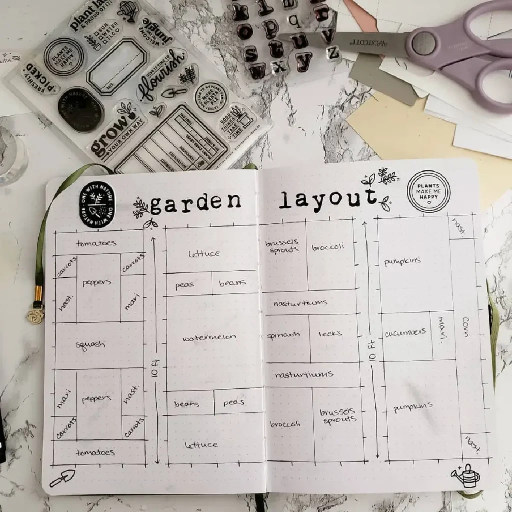 Alt text: Bullet journal garden layout featuring labeled sections for various vegetables like tomatoes, peppers, and cucumbers.