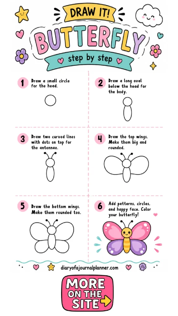 Step-by-step guide to drawing a butterfly with cute illustrations and tips for coloring. Perfect for kids!