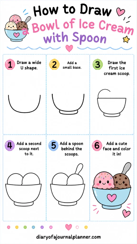 How to draw a cute bowl of ice cream with step-by-step instructions and a smiling face illustration.