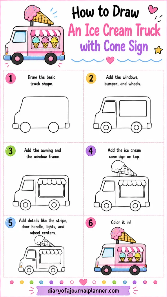 Step-by-step guide on how to draw a colorful ice cream truck with cone sign and fun details.