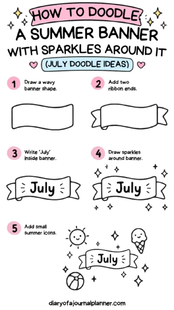 Step-by-step guide to doodling a summer banner with sparkles and July design elements.