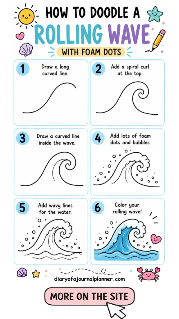 Step-by-step guide for doodling a rolling wave with foam dots, featuring playful illustrations and instructions.