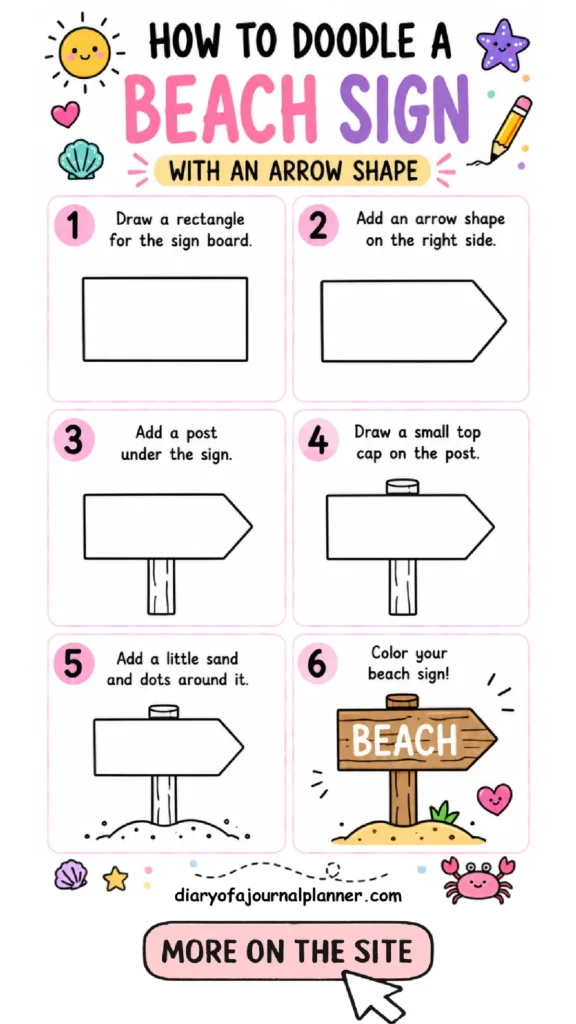 Step-by-step guide on doodling a colorful beach sign with arrow shape and fun decorative elements.