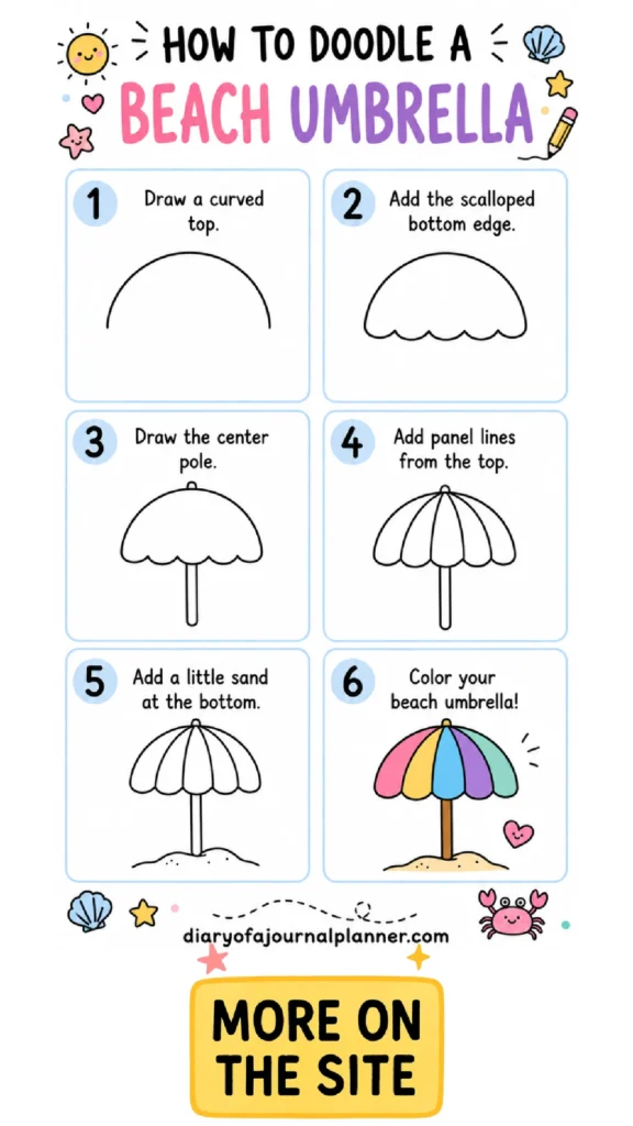 Step-by-step guide on how to doodle a colorful beach umbrella, including simple illustrations and instructions.