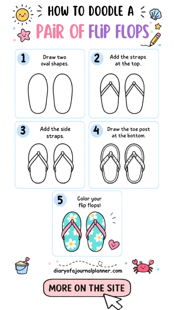 Step-by-step guide on how to doodle colorful flip flops with detailed instructions. Perfect for creative projects!